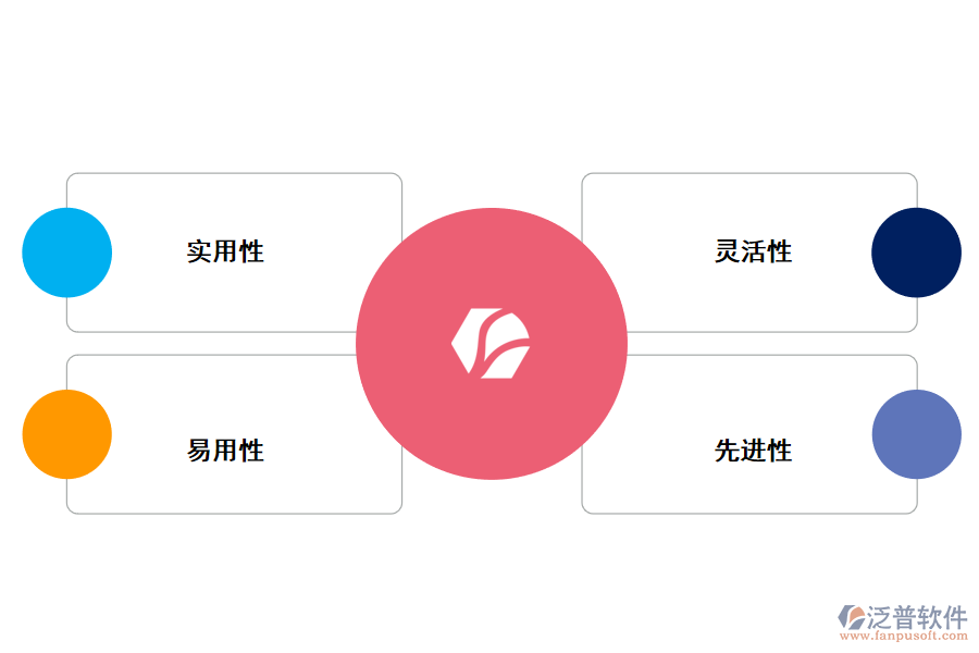 招投標管理系統(tǒng)的特點