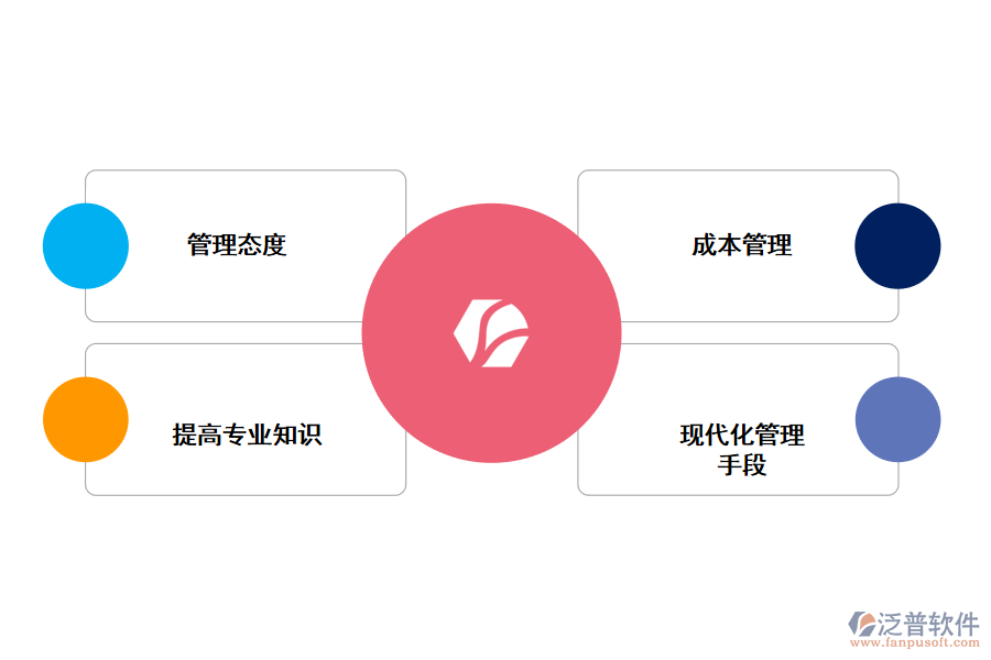 泛普針對管理問題的應對措施