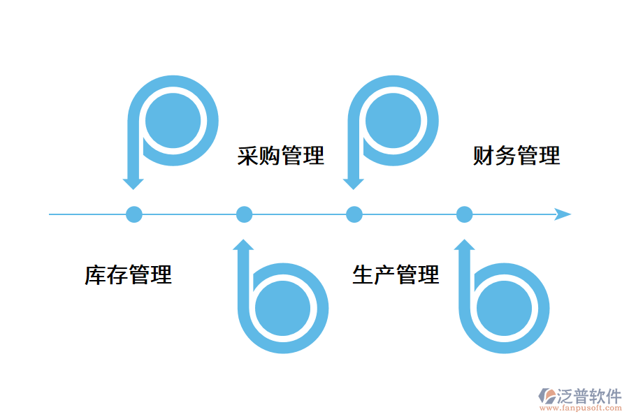 機(jī)械五金erp系統(tǒng)的應(yīng)用價值.png