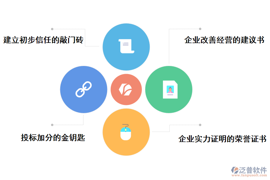 施工招投標(biāo)信用評(píng)價(jià)管理的優(yōu)勢(shì)