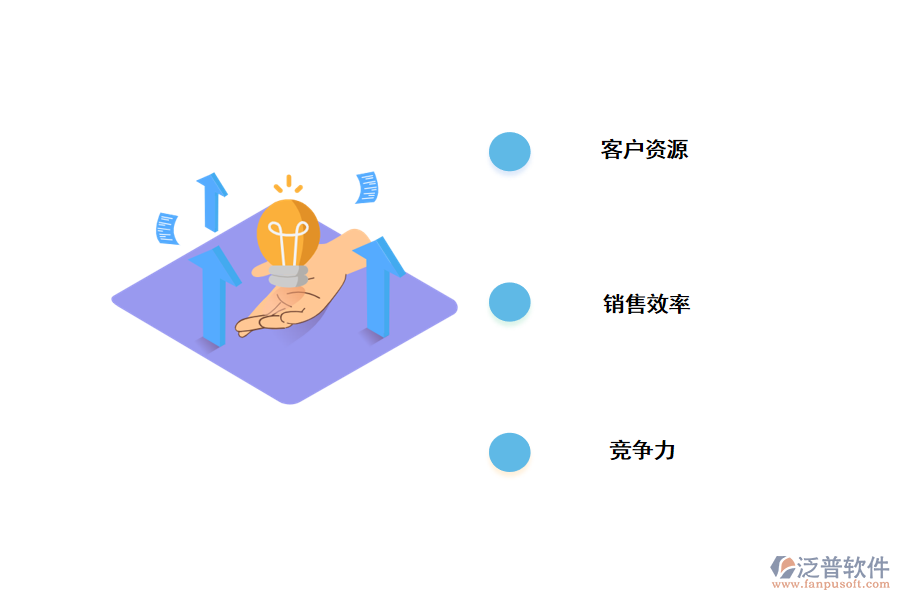 通過(guò)<a href=http://keekorok-lodge.com/crm/ target=_blank class=infotextkey>CRM</a><a href=http://keekorok-lodge.com/crm/ target=_blank class=infotextkey>客戶管理系統(tǒng)</a>獲利