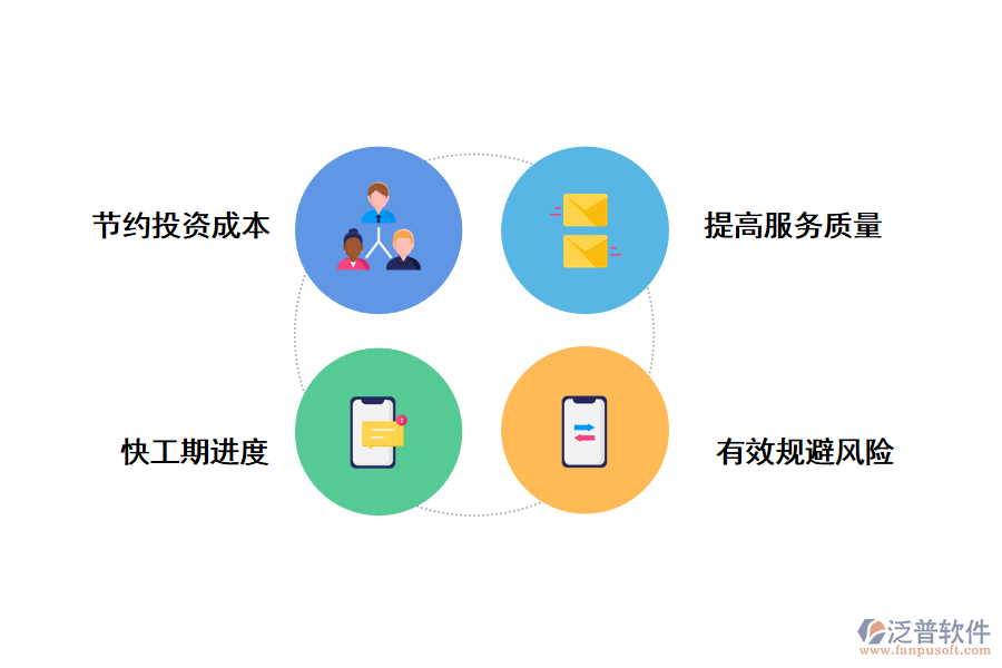 泛普軟件校園導(dǎo)游項目咨詢管理系統(tǒng)的好處