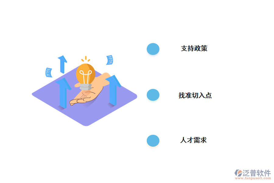 針對中小型企業(yè)數(shù)字化轉型提出的意見