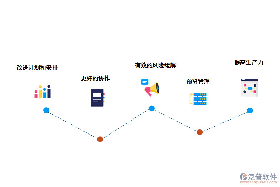 泛普軟件項目管理軟件的好處