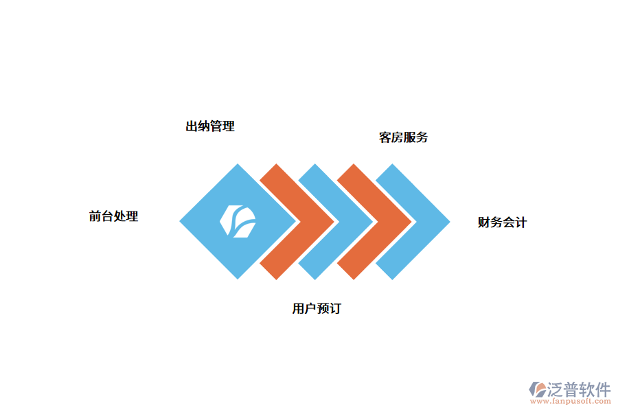 酒店管理系統(tǒng)的價(jià)值.png