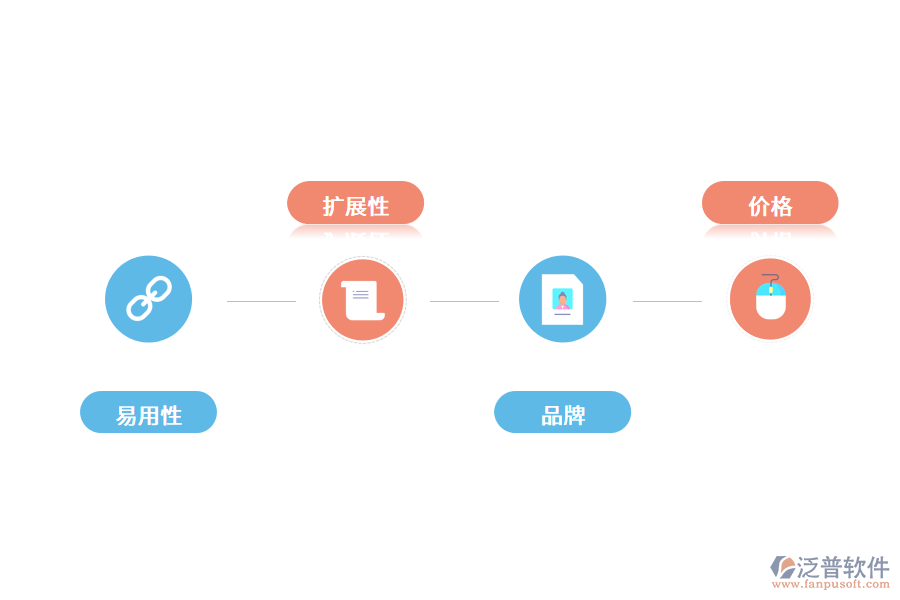 小企業(yè)怎么選擇財務管理軟件.png