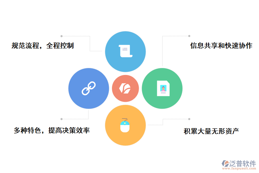 泛普軟件工程管理咨詢管理軟件的應(yīng)用價(jià)值