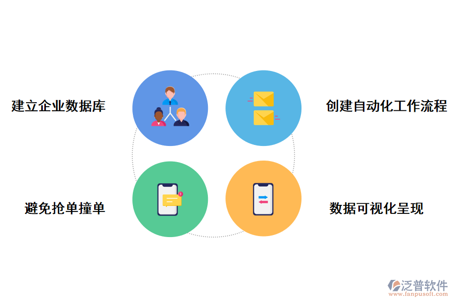 泛普軟件CRM客戶關(guān)系管理系統(tǒng)的好處