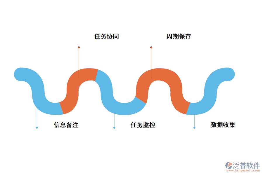 判斷企業(yè)是否需要crm