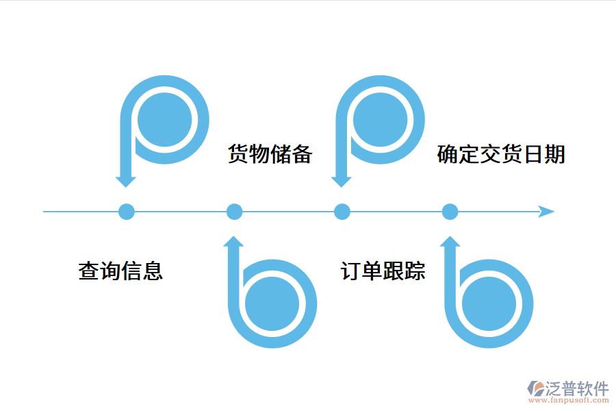 訂單管理系統(tǒng)的作用.png