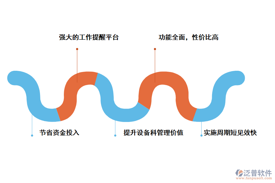 泛普軟件醫(yī)療項(xiàng)目造價(jià)管理系統(tǒng)的價(jià)值