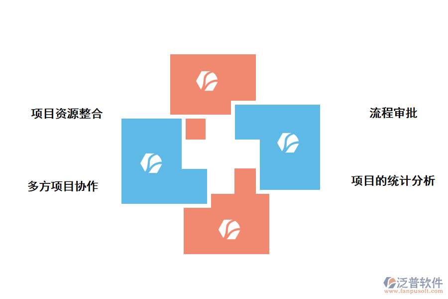 泛普軟件項(xiàng)目管理軟件的作用