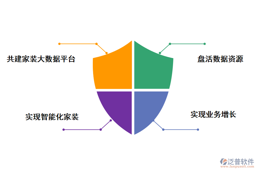 泛普軟件如何能既滿足客戶需求，又提升企業(yè)業(yè)績?