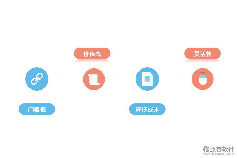 泛普無代碼開發(fā)平臺(tái)優(yōu)勢(shì)