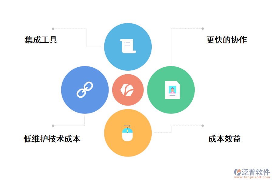 泛普軟件項(xiàng)目管理軟件的好處：