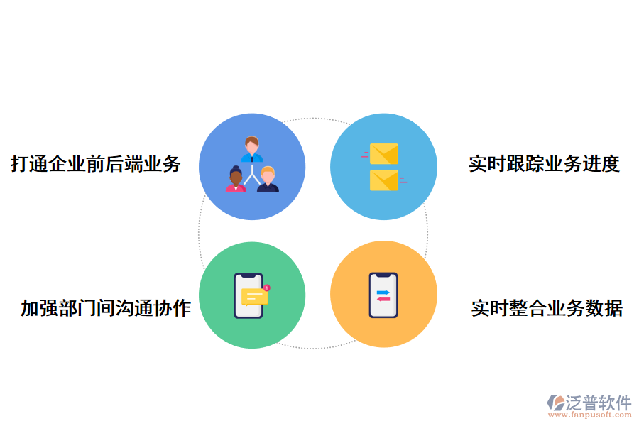 泛普軟件一體化管理系統(tǒng)如何解決解決信息孤島難題