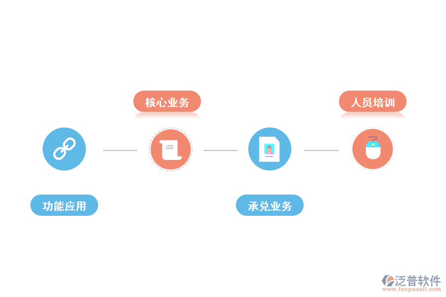 企業(yè)上線人力資源管理軟件需要注意什么.png