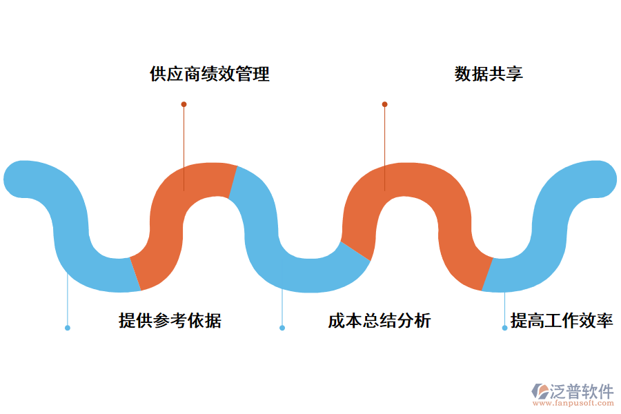 企業(yè)為什么需要使用采購管理系統(tǒng)