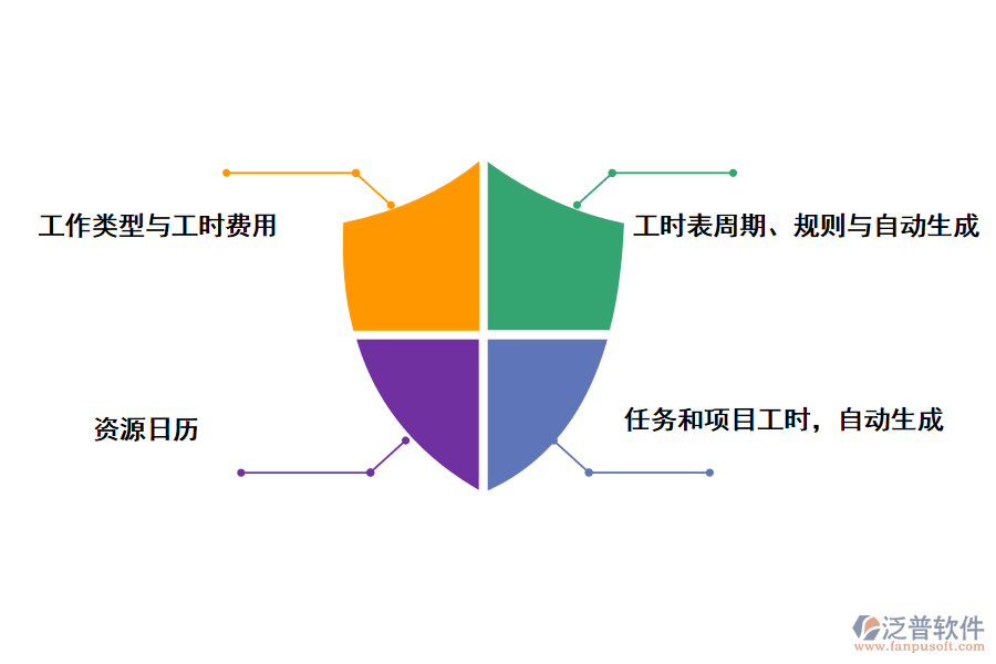 咨詢項(xiàng)目工時(shí)管理系統(tǒng)的功能