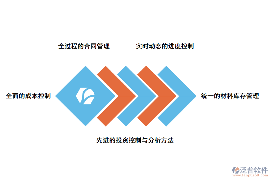 泛普軟件工程項(xiàng)目管理系統(tǒng)水利工程管理的好處