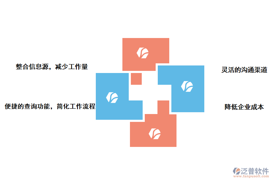 泛普軟件資源管理系統(tǒng)的好處