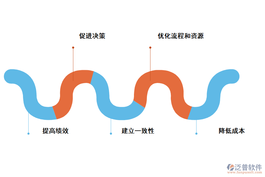 泛普軟件一體化管理軟件帶來的好處有哪些