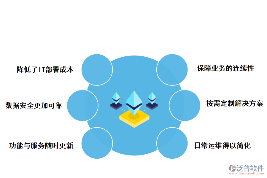 泛普軟件云計算對IT行業(yè)帶來哪些影響