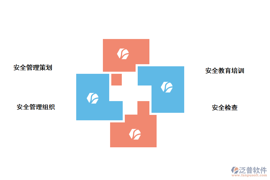 施工現(xiàn)場安全管理