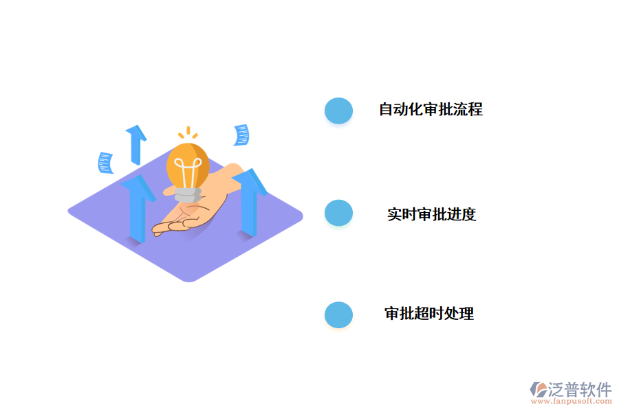 無代碼平臺構(gòu)建自動化審批流程管理