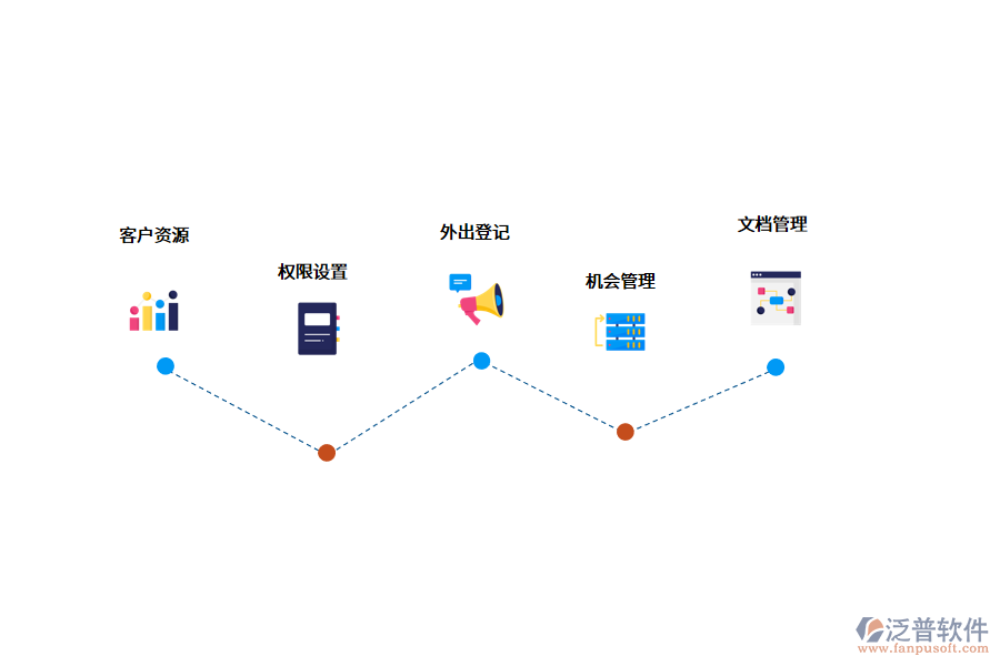 手機CRM系統(tǒng)的價值.png