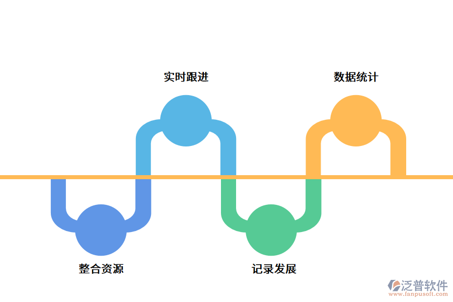 企業(yè)微信crm系統(tǒng)的優(yōu)勢(shì).png