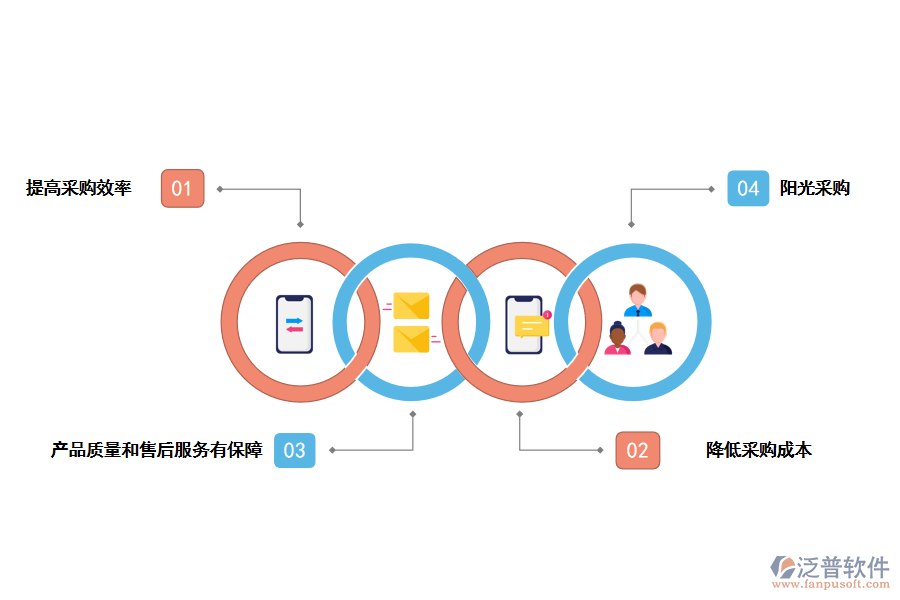 泛普軟件采購管理軟件的好處