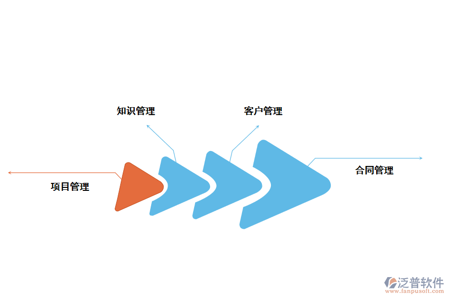泛普軟件商業(yè)服務(wù)行業(yè)<a href=http://keekorok-lodge.com/fanpuerp/ target=_blank class=infotextkey><a href=http://keekorok-lodge.com/fanpuerp/ target=_blank class=infotextkey>erp系統(tǒng)</a></a>解決方案
