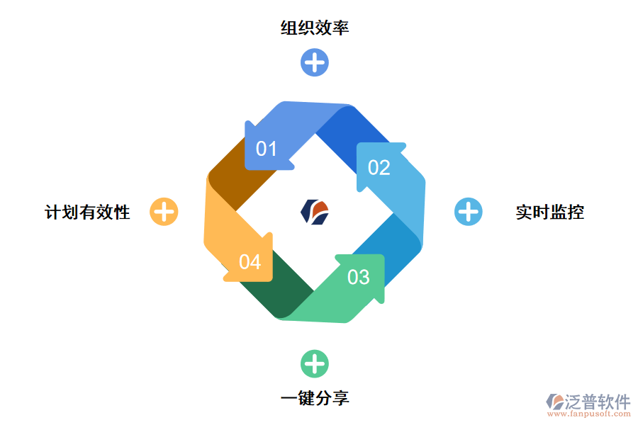 泛普項(xiàng)目管理溝通