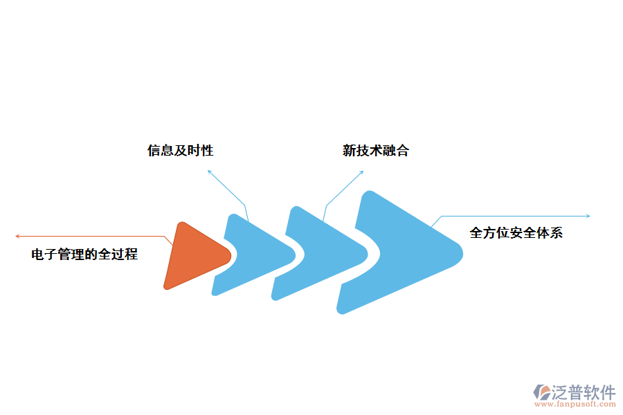 泛普軟件采購管理系統(tǒng)對企業(yè)帶來哪些好處