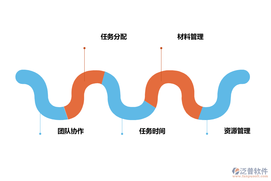 時(shí)間管理好處