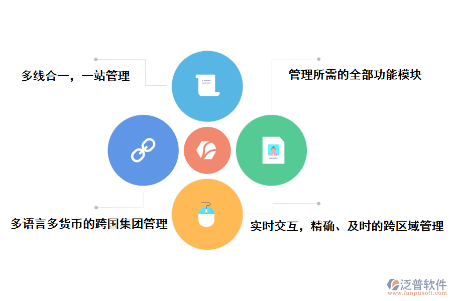 泛普軟件如何支持一帶一路企業(yè)擴張策略