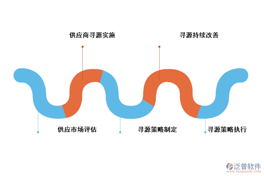 泛普軟件尋源采購(gòu)管理軟件的功能應(yīng)用