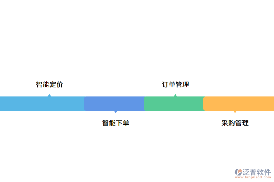 生鮮配送系統(tǒng)為行業(yè)解決哪些問(wèn)題.png