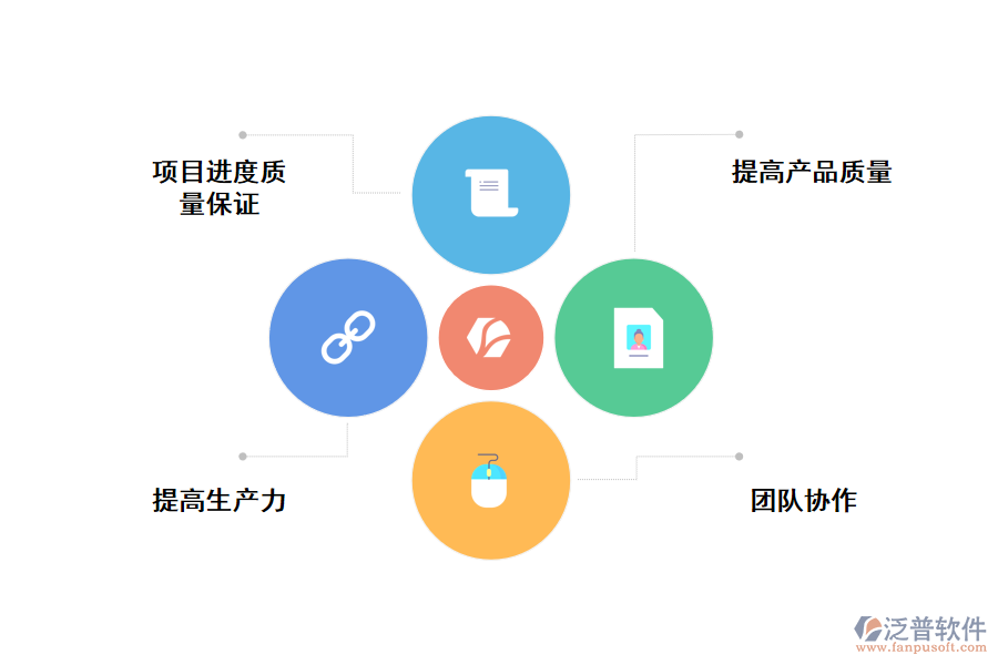 泛普項目質(zhì)量管理實施