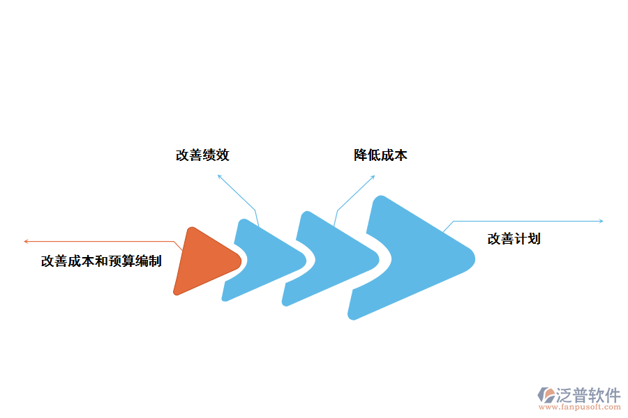 泛普軟件工時(shí)管理系統(tǒng)的好處