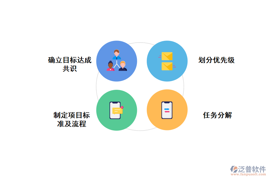 幫助中小企業(yè)項(xiàng)目管理