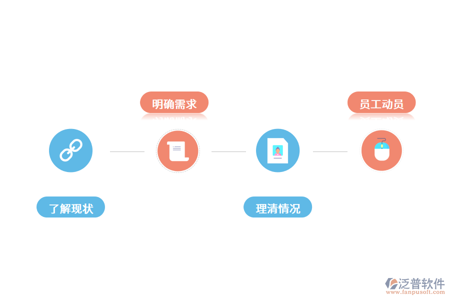 企業(yè)上線人事管理系統(tǒng)需要做哪些準備.png