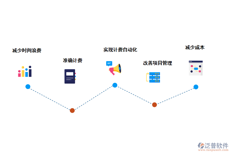 泛普軟件工時(shí)管理系統(tǒng)的作用有哪些