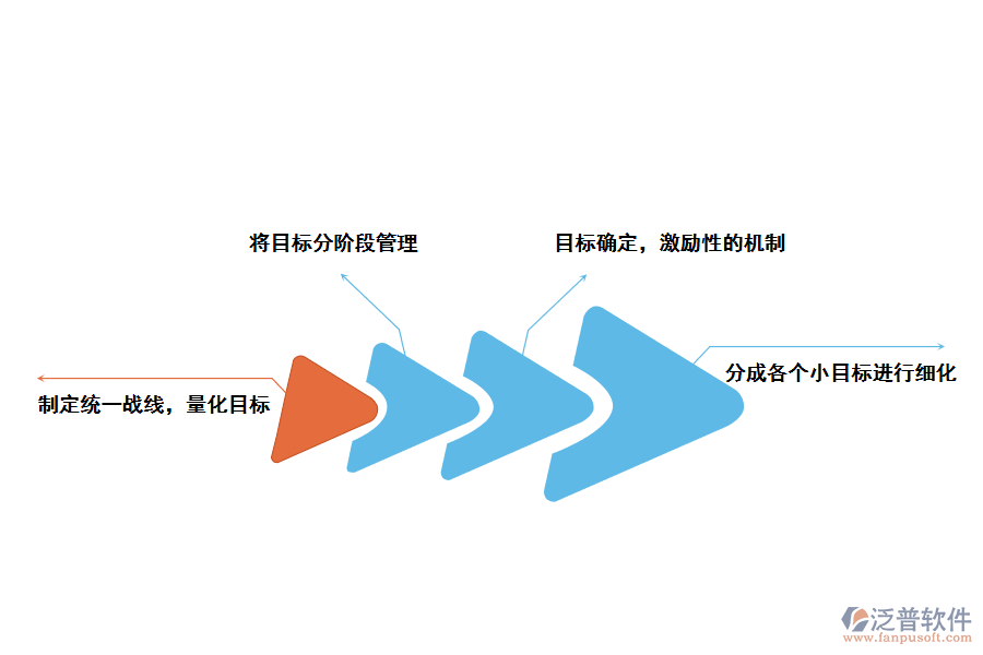 泛普軟件CRM<a href=http://keekorok-lodge.com/custom/ target=_blank class=infotextkey>客戶管理</a>軟件提升企業(yè)<a href=http://keekorok-lodge.com/gongsi/mb/ target=_blank class=infotextkey>目標(biāo)管理</a>的方法