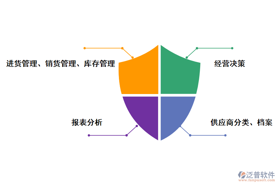 泛普軟件進銷存軟件的應用價值