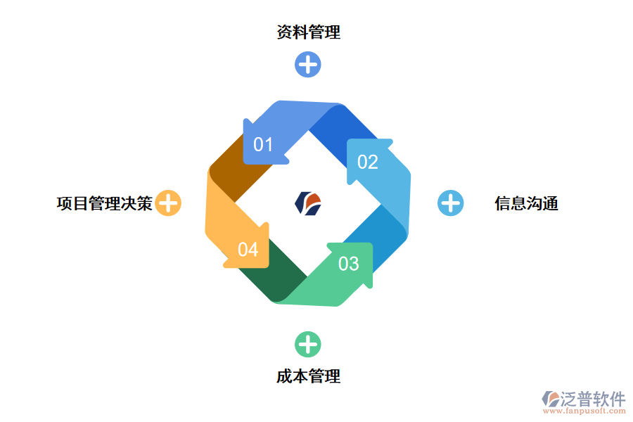 泛普建筑工程項(xiàng)目管理軟件應(yīng)用