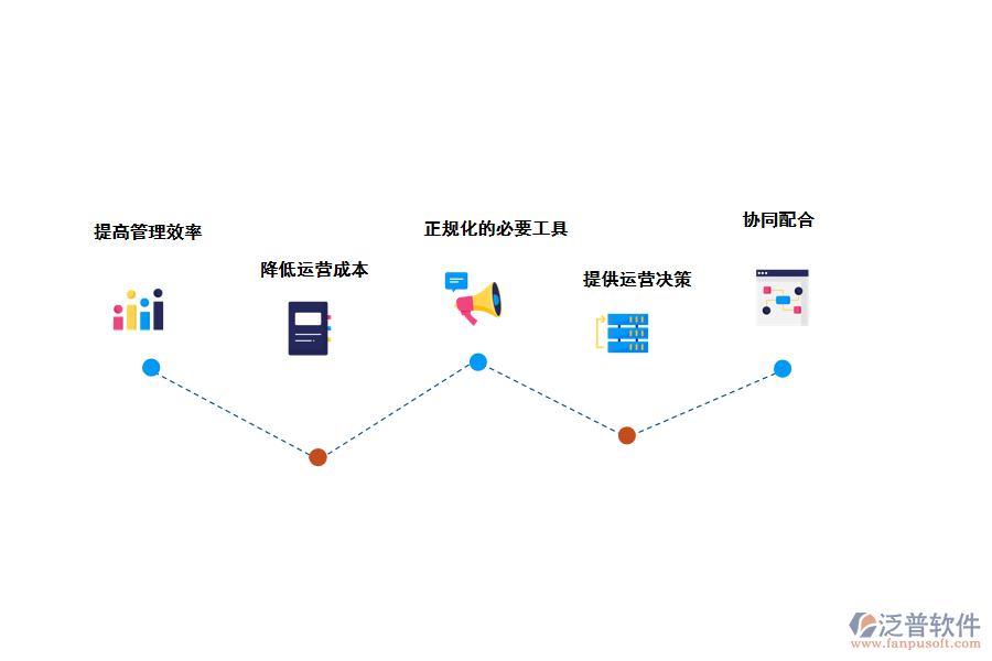 泛普軟件進銷存管理軟件的價值