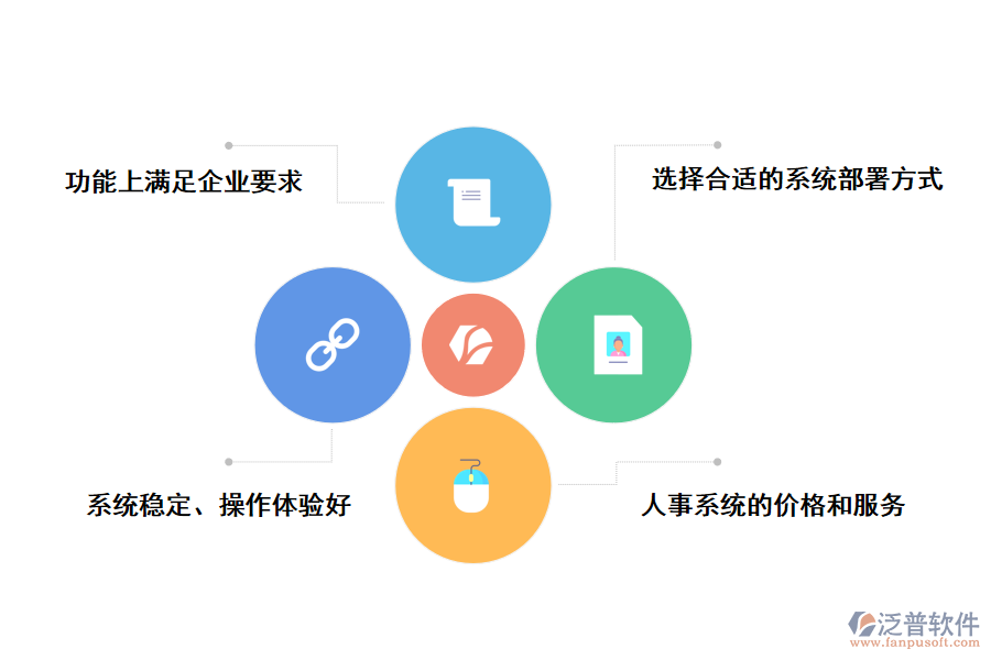 制造業(yè)人事管理系統(tǒng)如何選