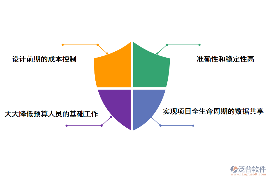 ERP工程造價管理軟件的優(yōu)勢